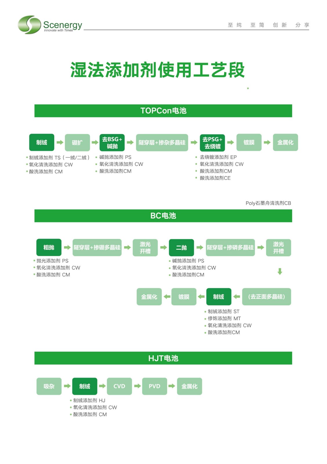 时创能源产品说明书_02.jpg
